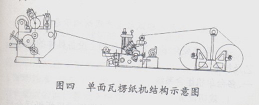 纸的构成