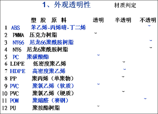 塑胶材料与工艺知识