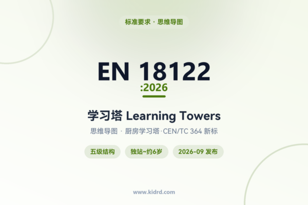 EN 18122《学习塔 Learning Towers》思维导图（EN 18122:2026·厨房学习塔要求与试验方法）