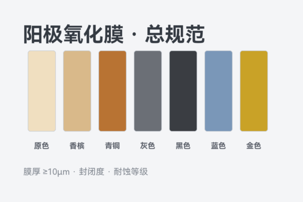 铝及铝合金阳极氧化 阳极氧化膜的总规范