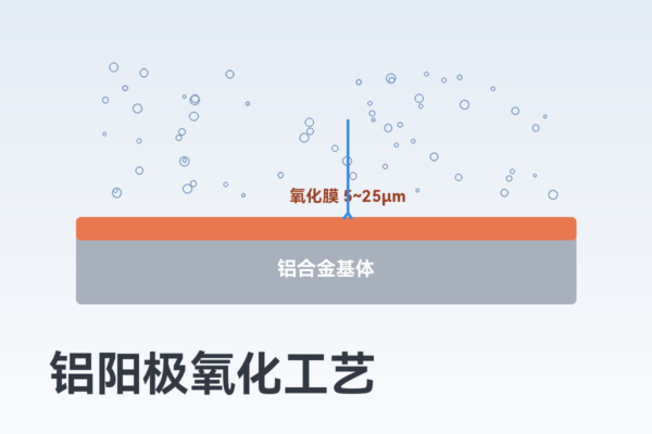 铝及铝合金阳极氧化工艺浅谈
