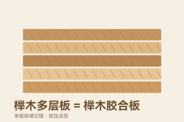 榉木多层板又叫榉木胶合板？别称大揭秘