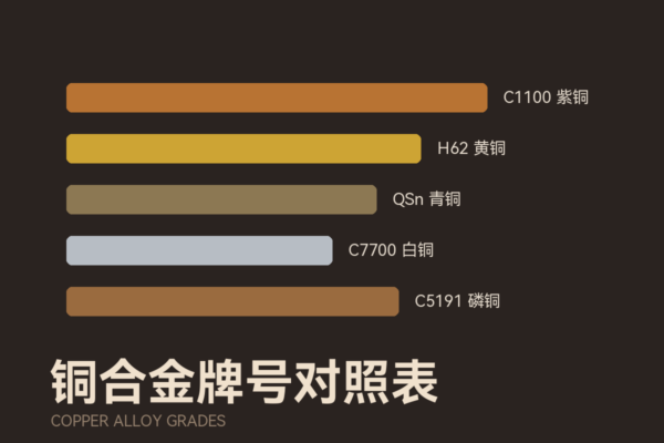 铜合金牌号对照表