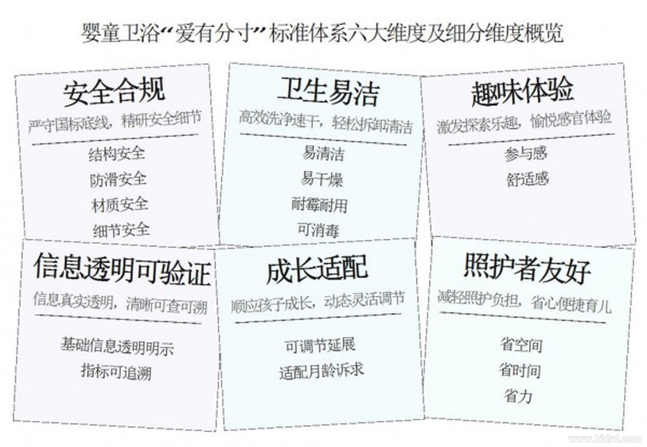 爱有分寸六大维度