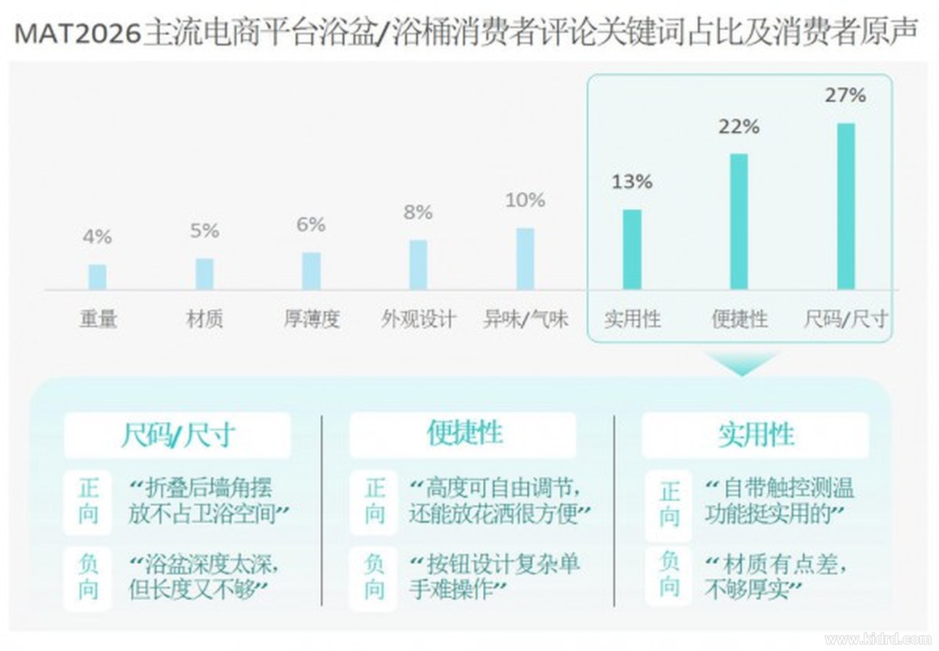 浴盆浴桶评论关键词