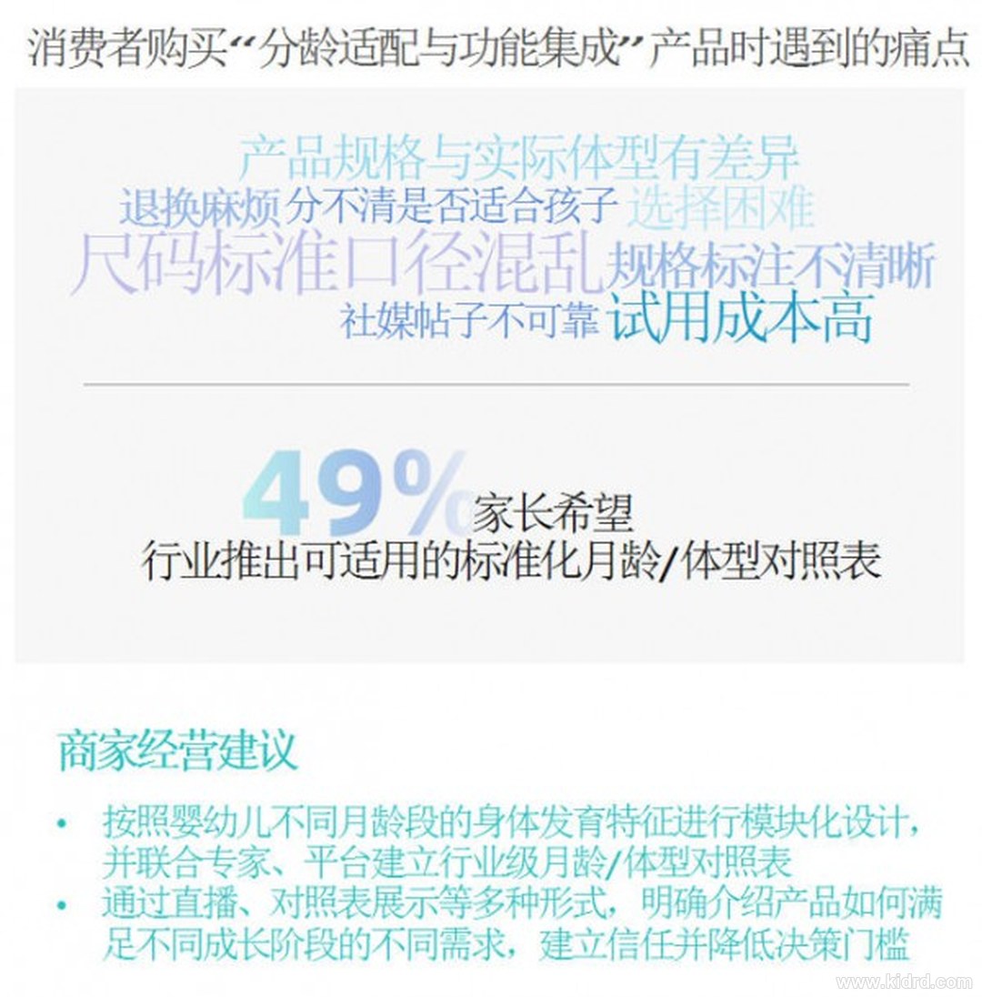 分龄适配痛点