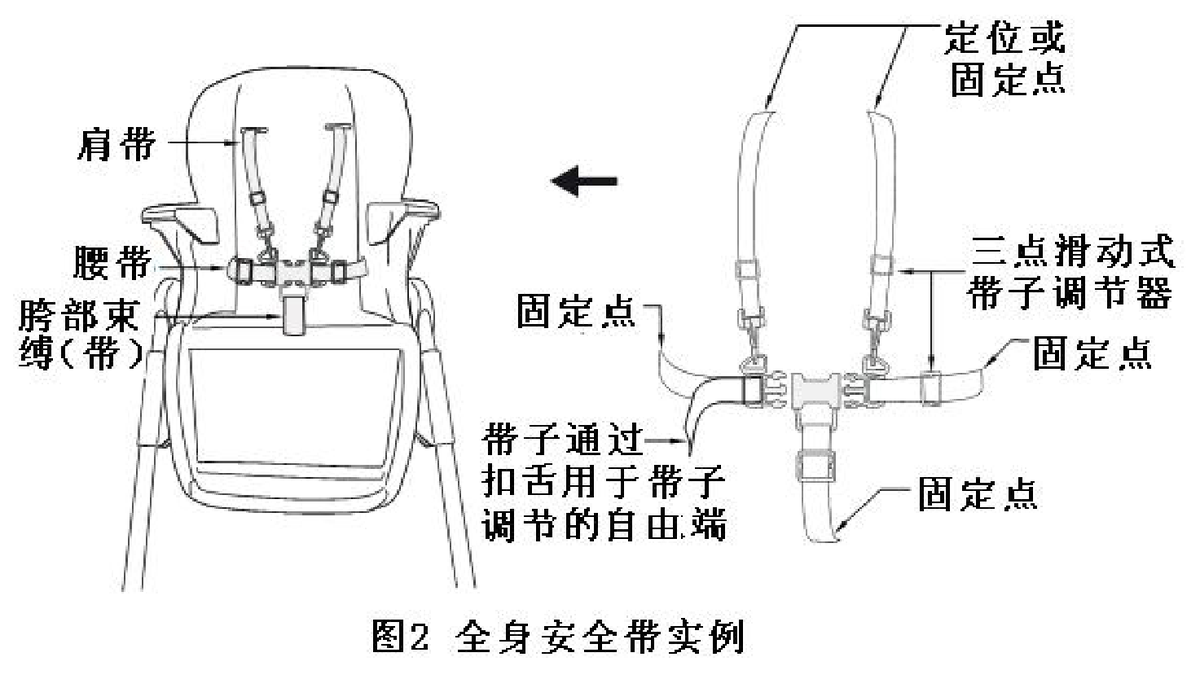 AS 4684 图2 全身安全带实例