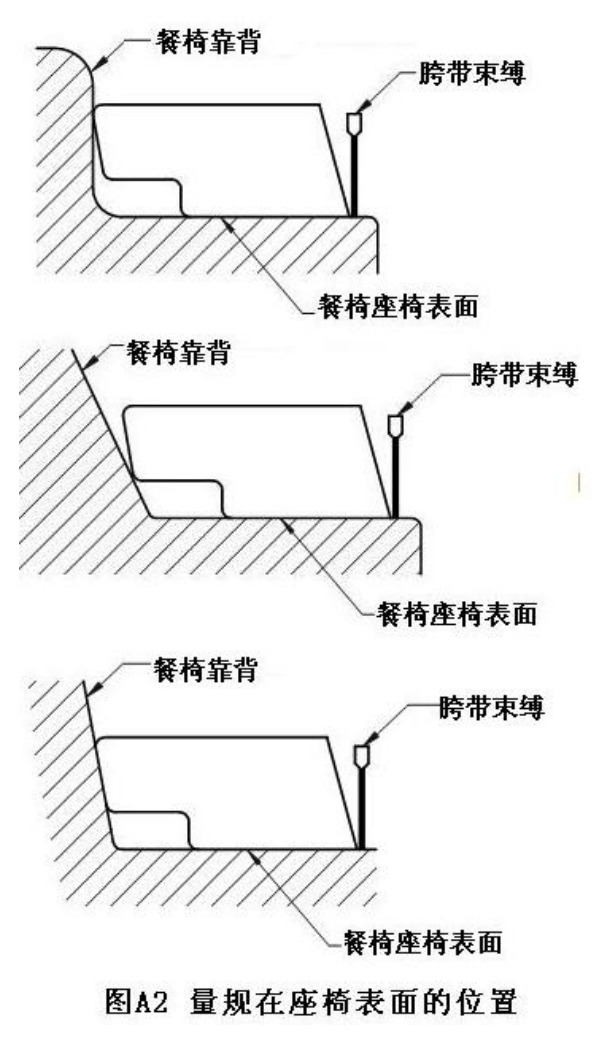 AS 4684 图A2 量规在座椅表面的位置