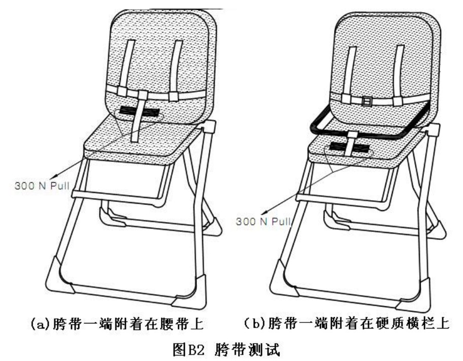 AS 4684 图B2 胯带测试