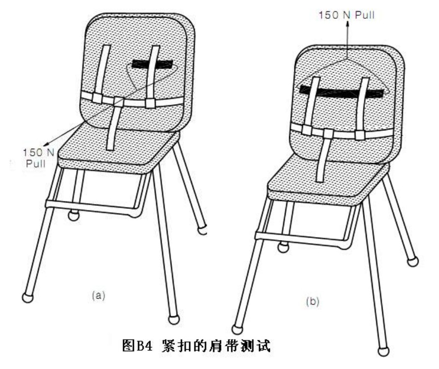 AS 4684 图B4 紧扣的肩带测试