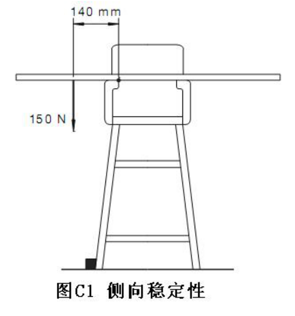 AS 4684 图C1 侧向稳定性