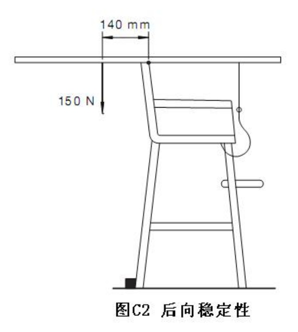 AS 4684 图C2 后向稳定性
