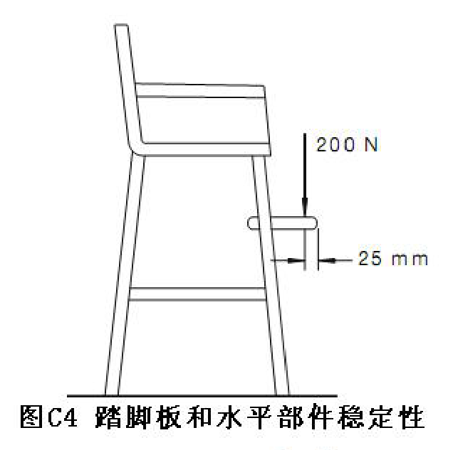 AS 4684 图C4 踏脚板和水平部件稳定性