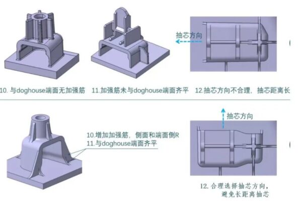 注塑 Doghouse（狗屋）结构设计全指南与避坑清单