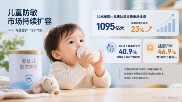 千亿防敏赛道年增 23%，小分子奶粉却撞上 9·20 新规：宣称被堵死，2027 年 3 月 16 日成硬期限