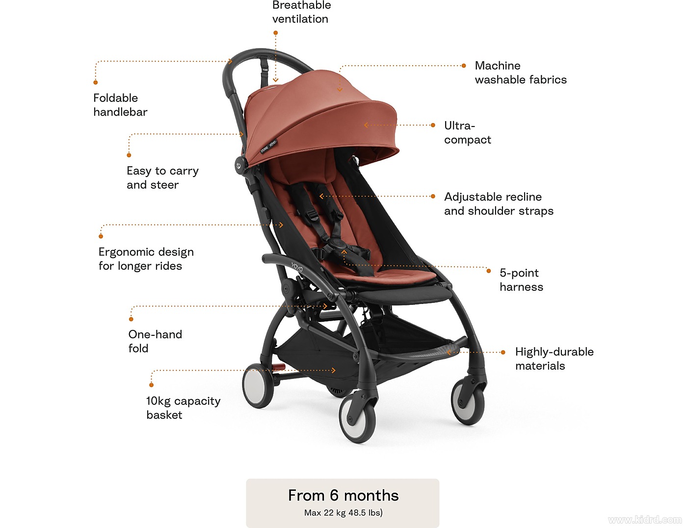 Stokke YOYO5 婴儿车