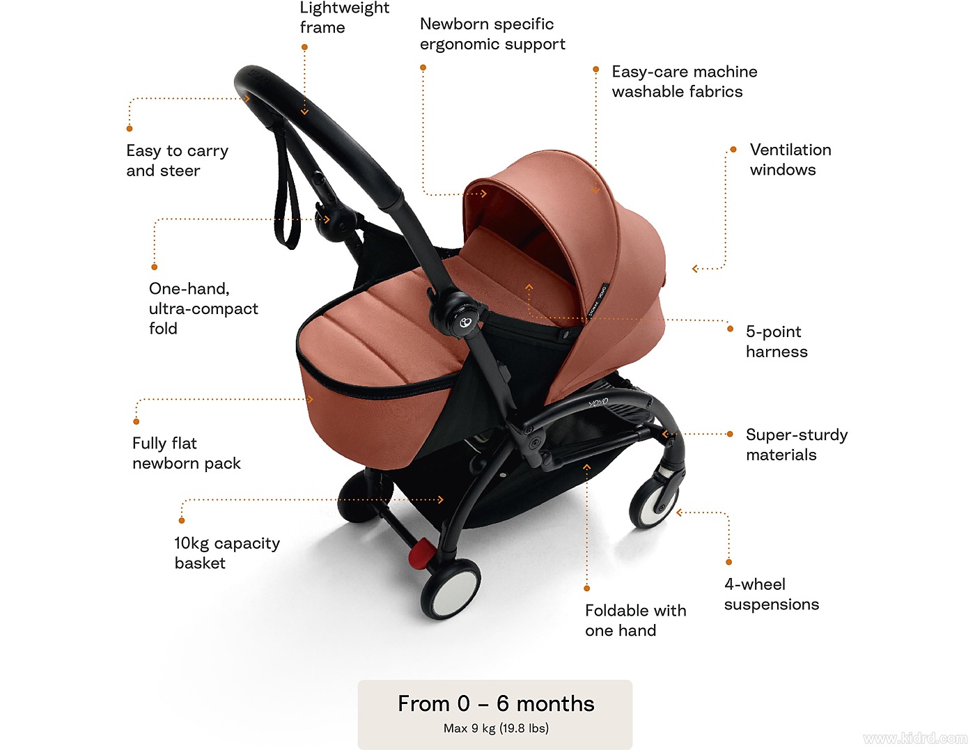 Stokke YOYO5 婴儿车