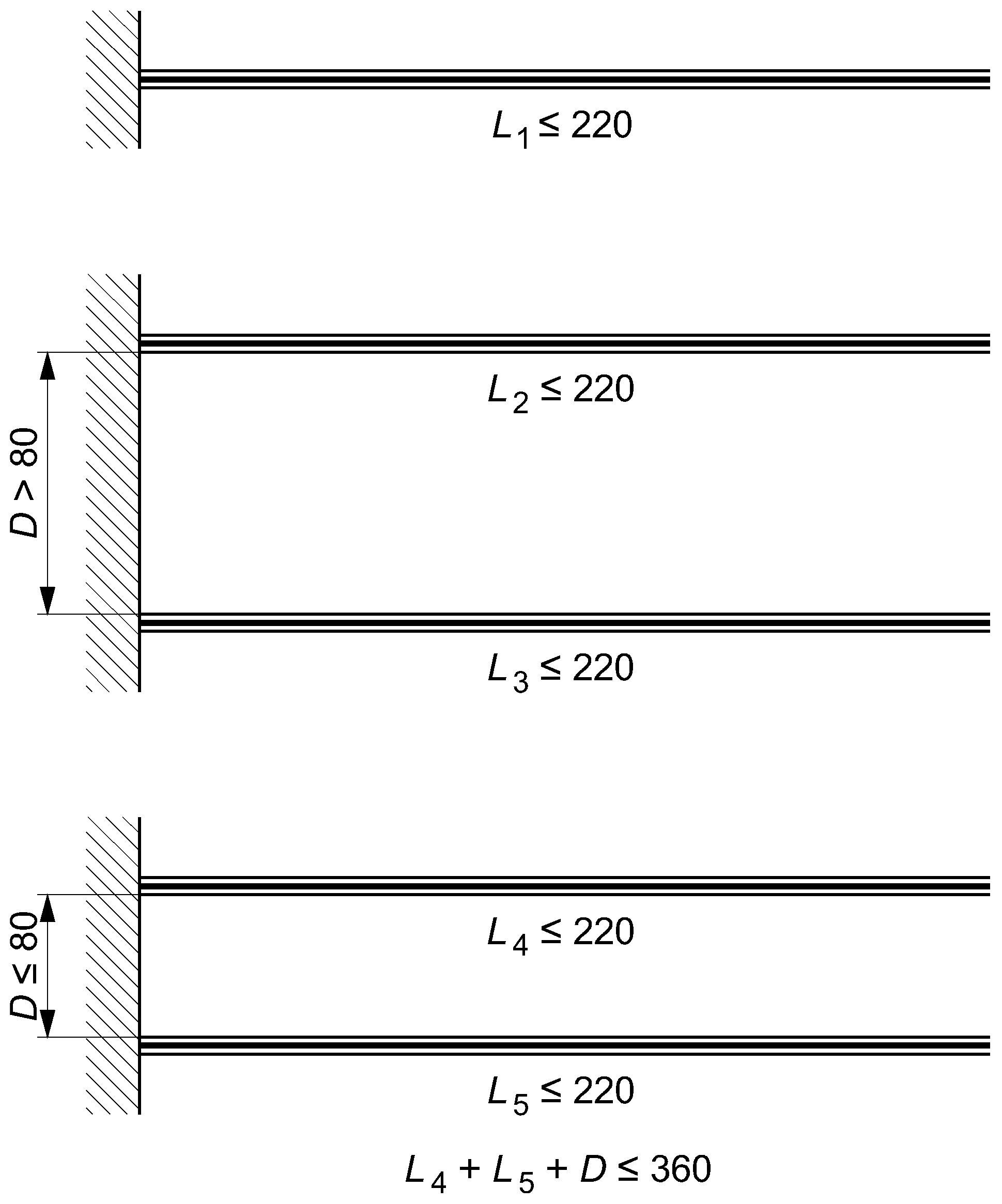 Figure 22