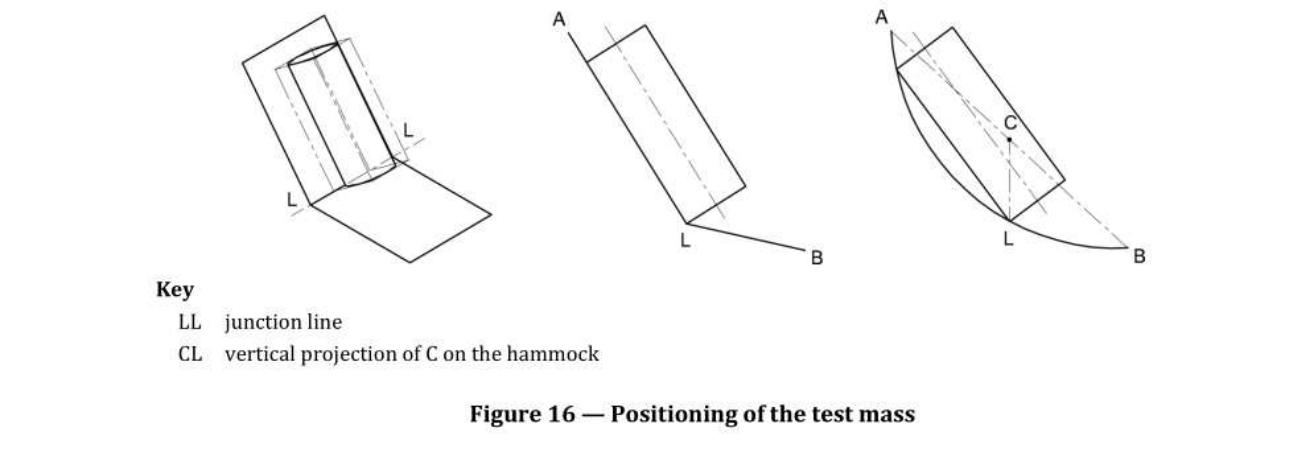 标准 Figure 16 — 试验质量定位