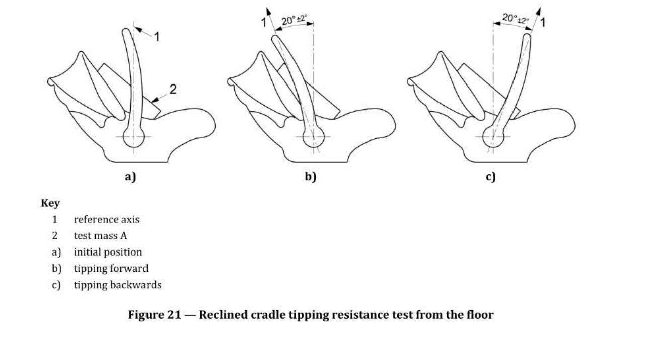 标准 Figure 21 — 离地倾翻阻力试验