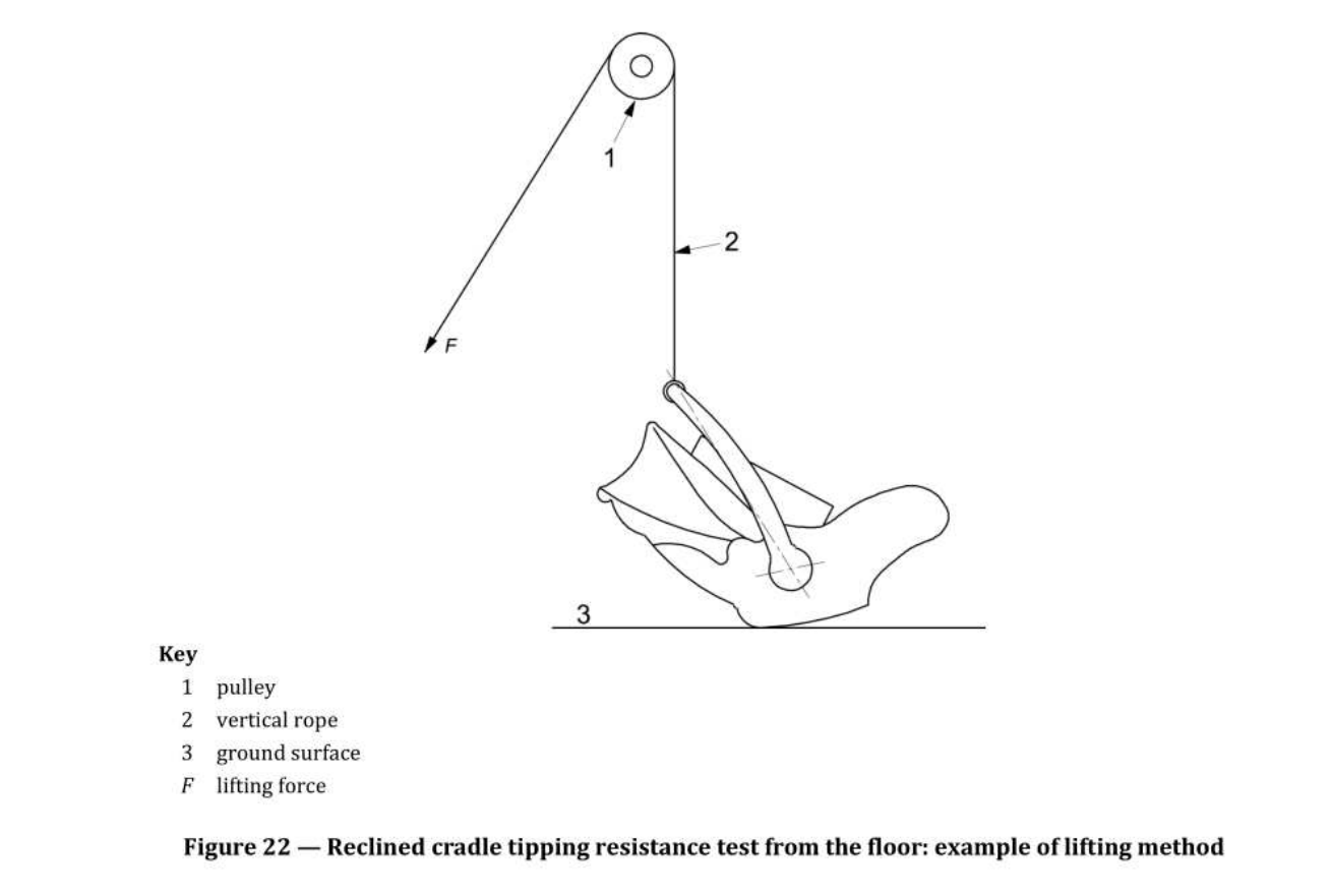 标准 Figure 22 — 离地提升方法示例