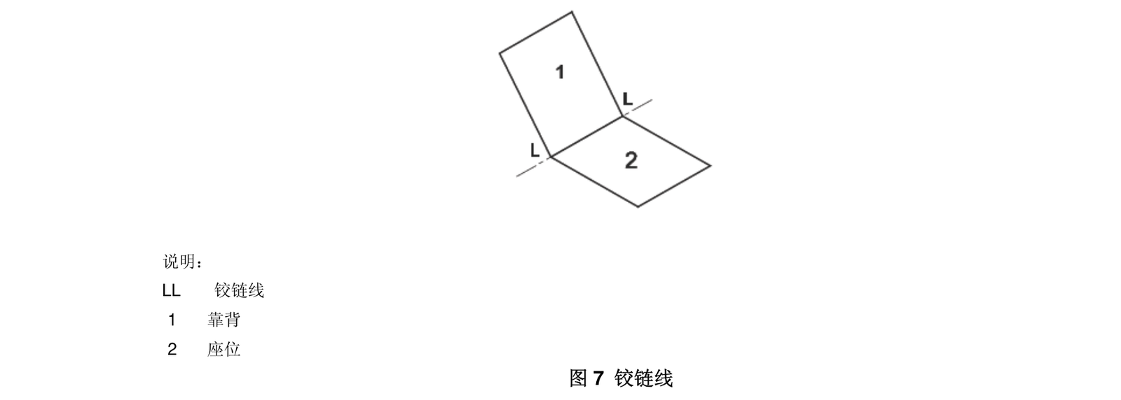 标准 Figure 7 铰链线