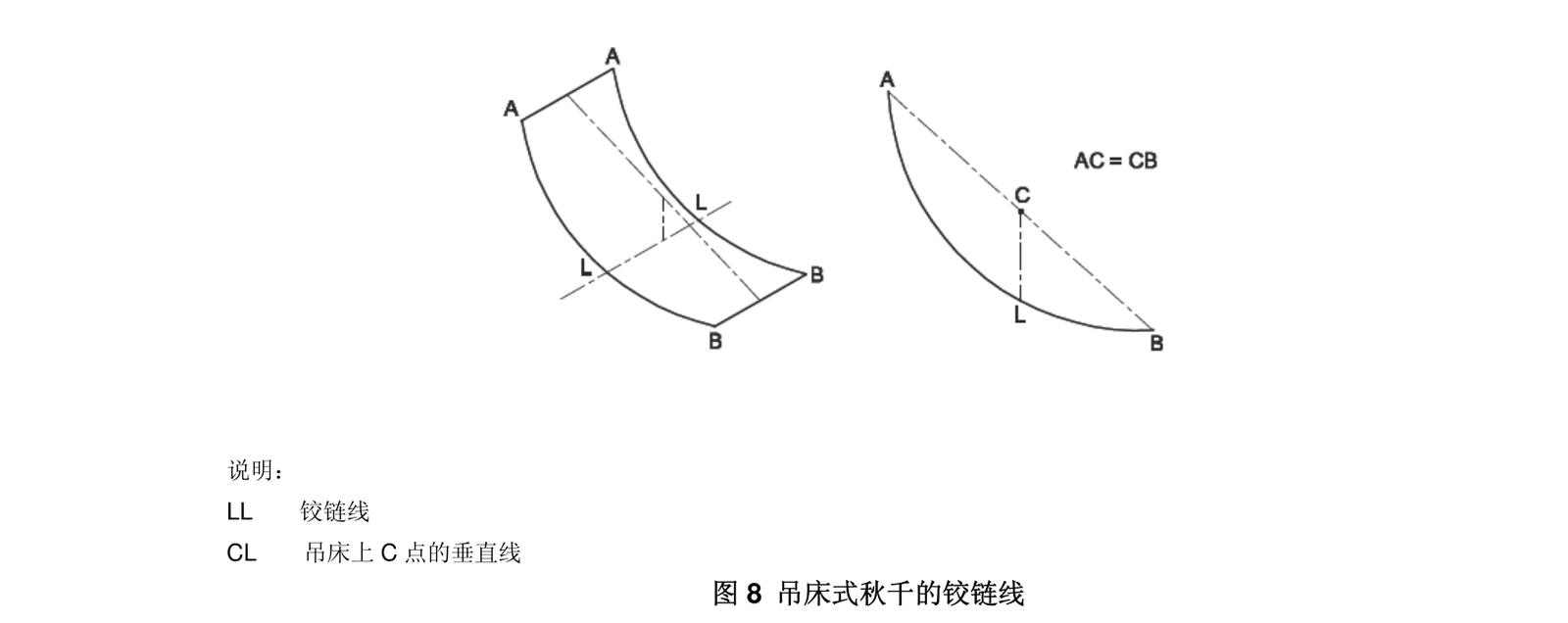 标准 Figure 8 吊床式秋千的铰链线