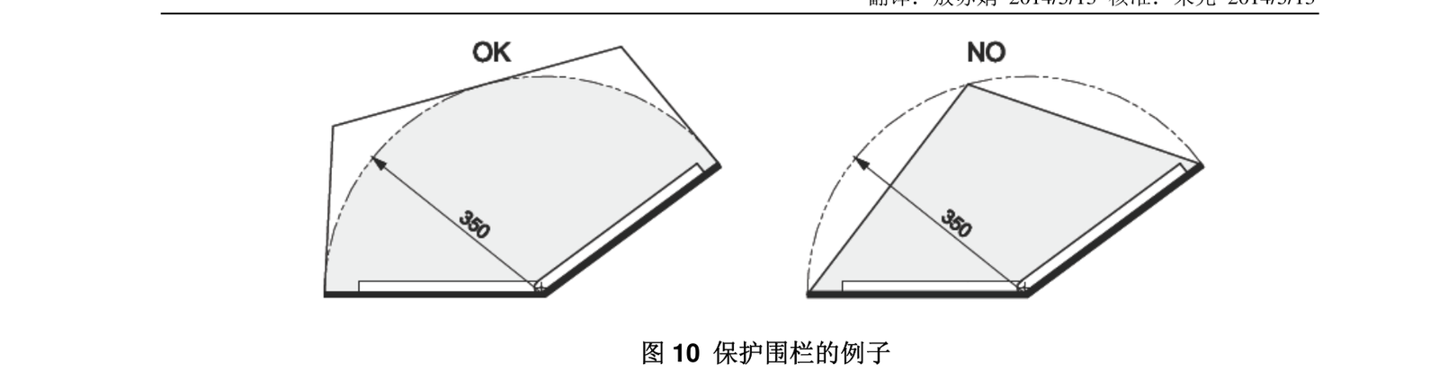 标准 Figure 10 保护围栏的例子