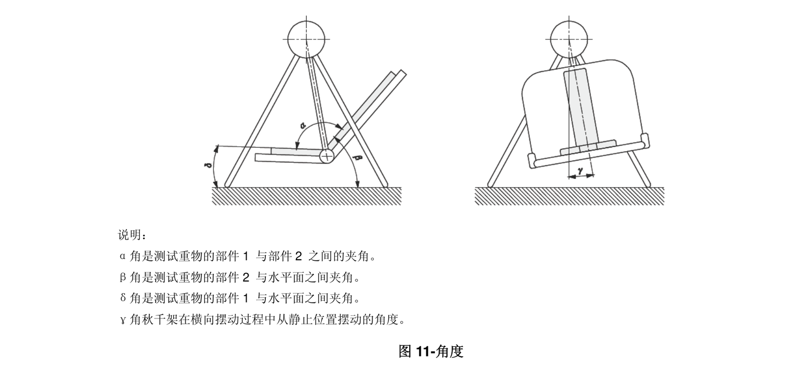 标准 Figure 11 角度
