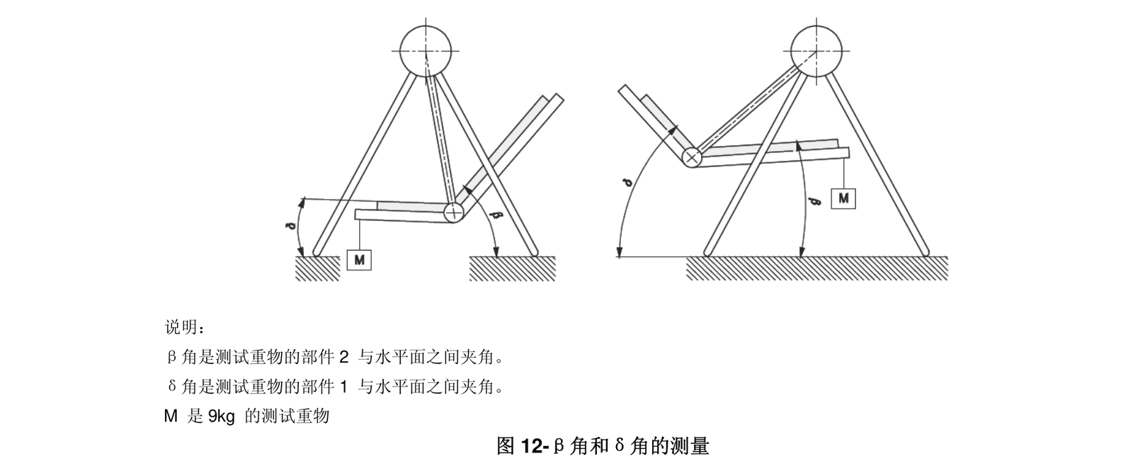 标准 Figure 12 β角和δ角的测量