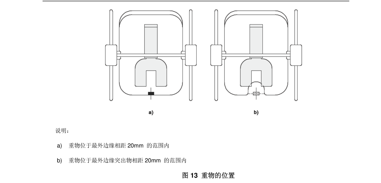 标准 Figure 13 重物的位置