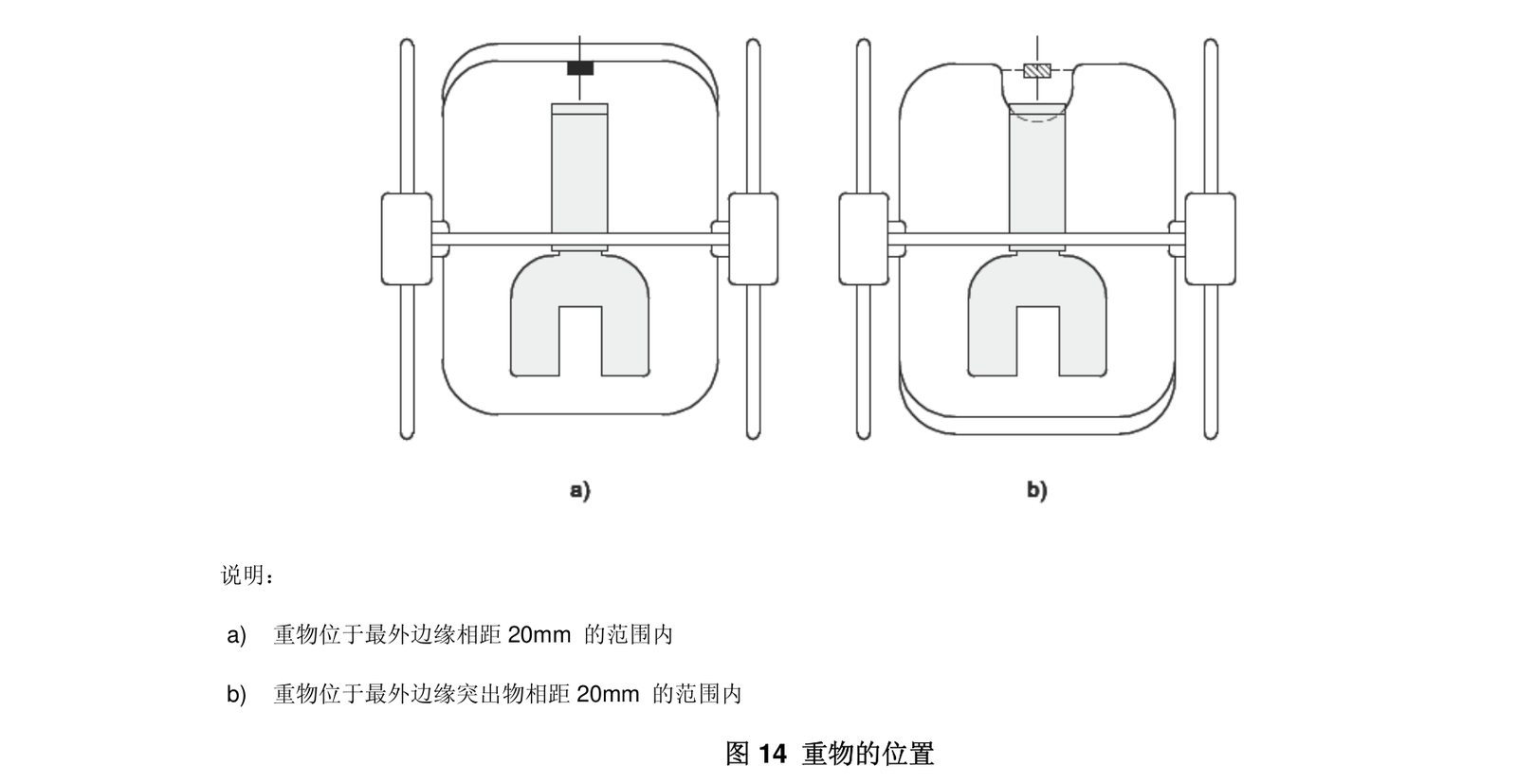 标准 Figure 14 重物的位置