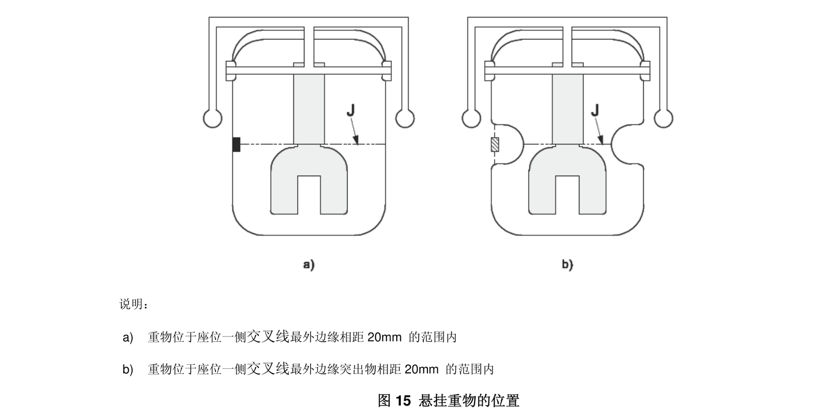 标准 Figure 15 悬挂重物的位置
