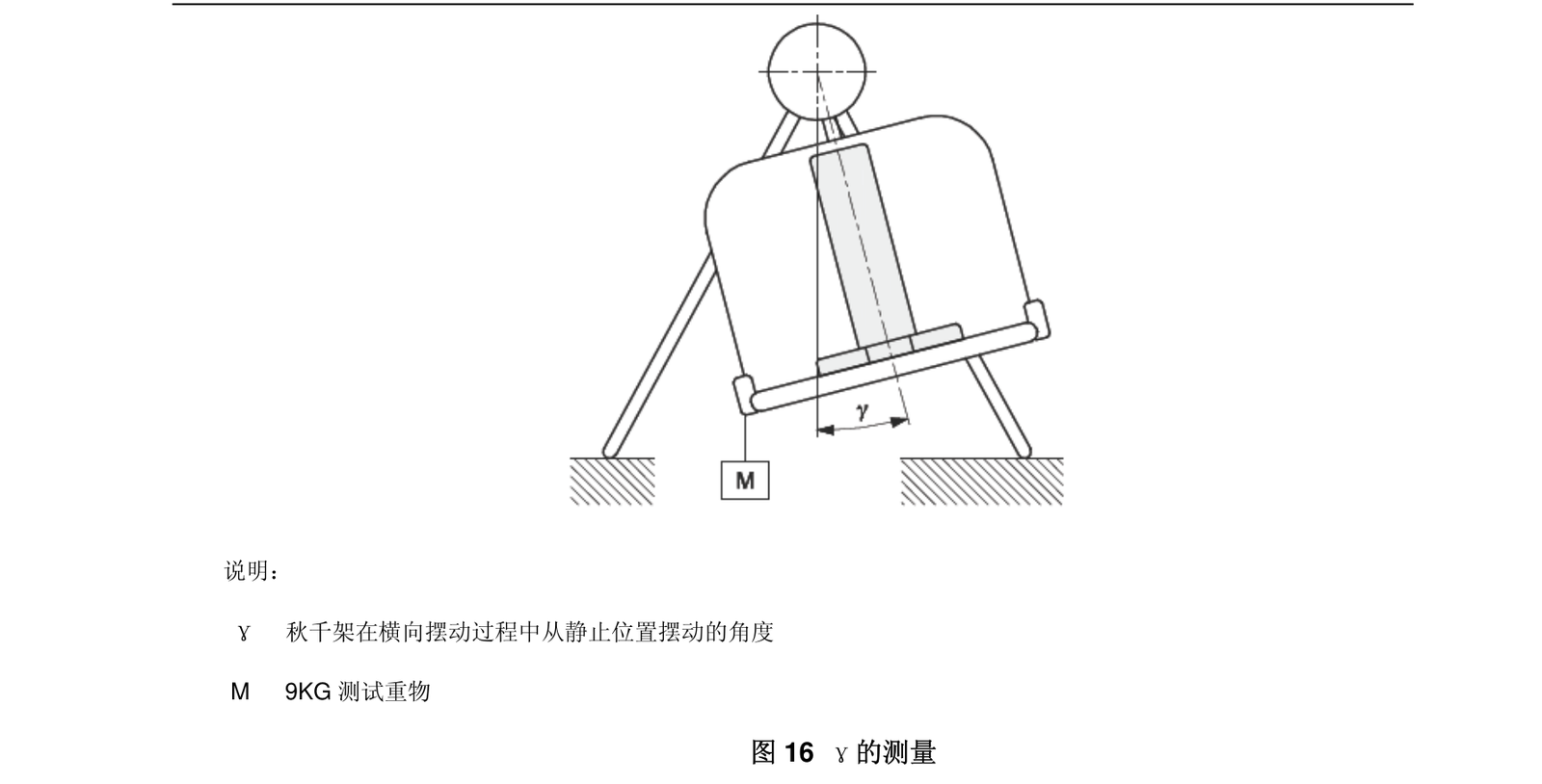 标准 Figure 16 γ的测量