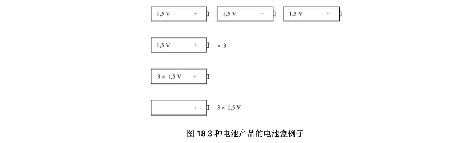 标准 Figure 18 3 种电池产品的电池盒例子