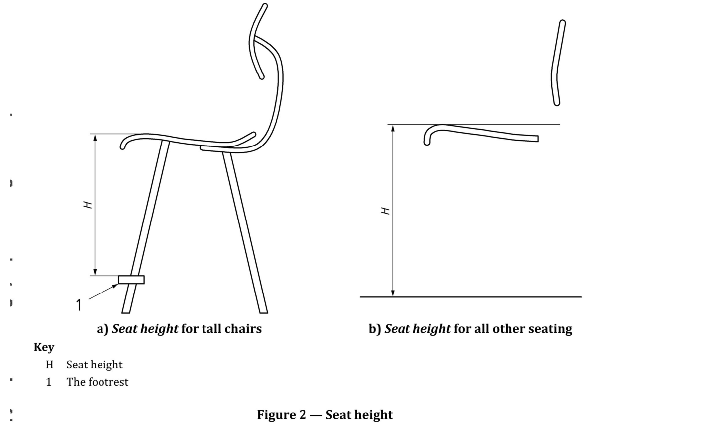 标准 Figure 2 — 座高