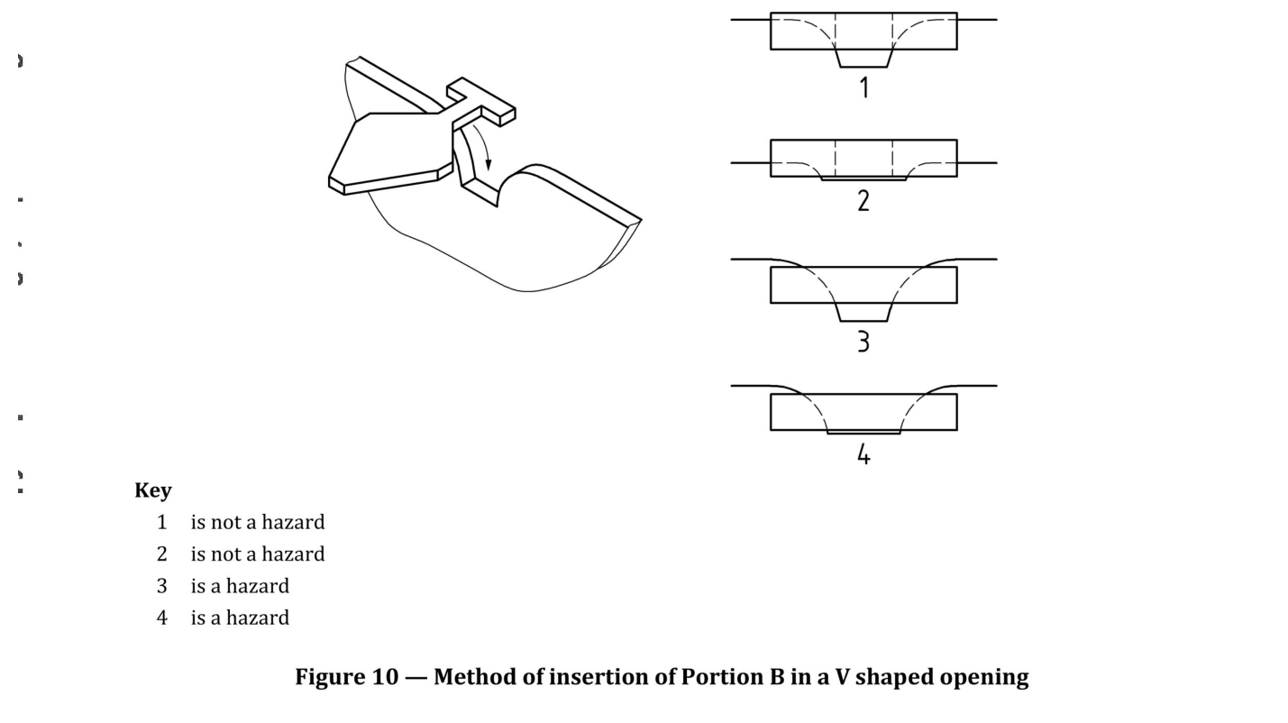 标准 Figure 10 — B 部分插入 V 形开口的方法