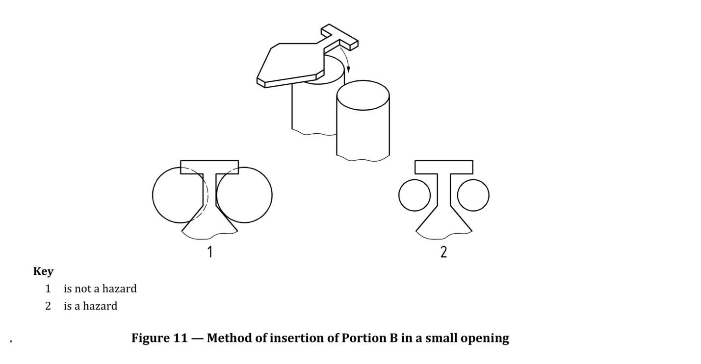 标准 Figure 11 — B 部分插入小开口的方法