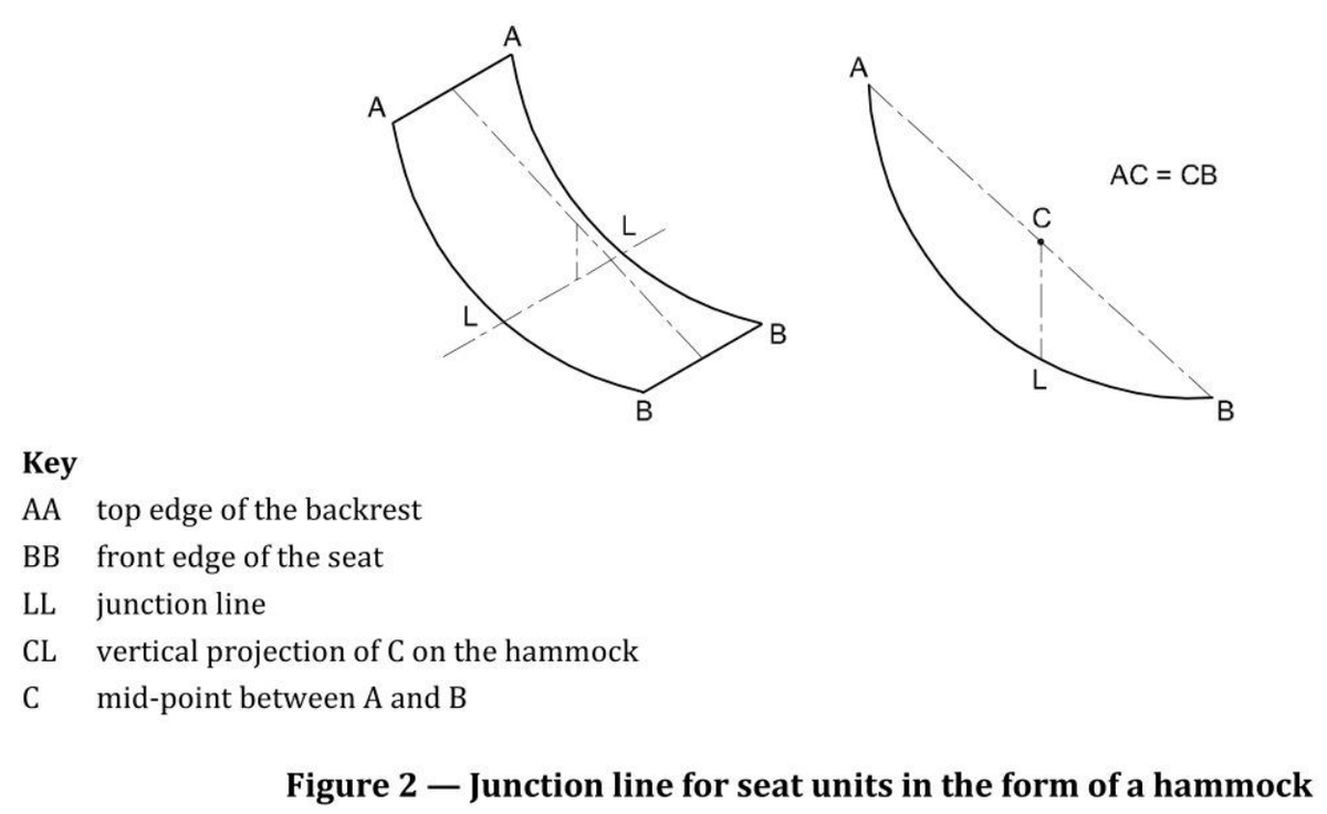 标准 Figure 2 吊床座面单元的接线