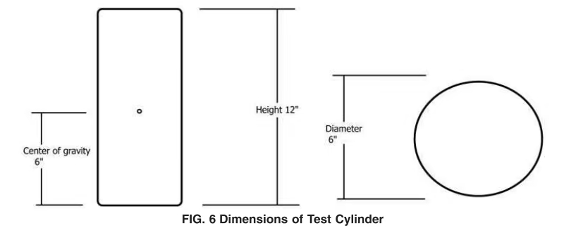 标准 FIG.6 试验圆柱尺寸