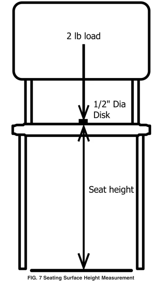 标准 FIG.7 座面高度测量