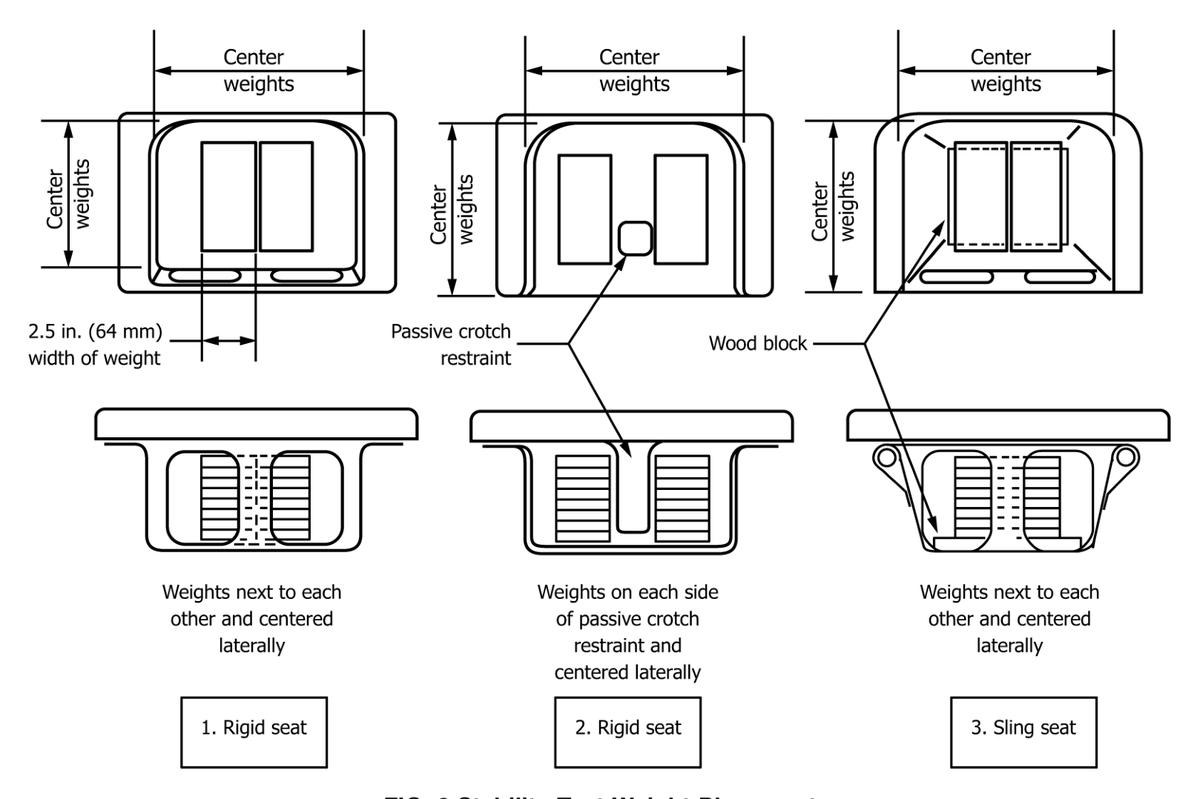 标准 FIG.9 稳定性试验配重布置 Stability Test Weight Placement