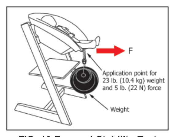 标准 FIG.13 前向稳定性试验 Forward Stability Test