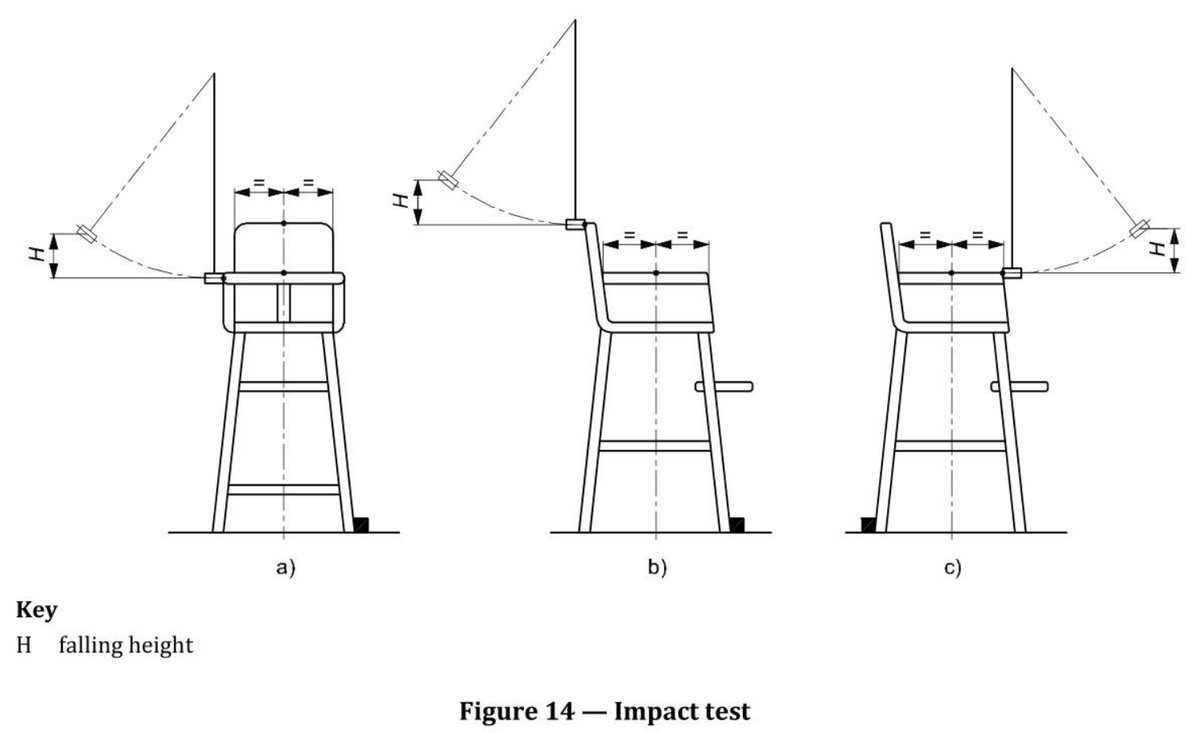 标准 Figure 14 冲击试验