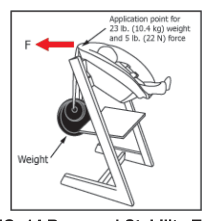 标准 FIG.14 后向稳定性试验 Rearward Stability Test