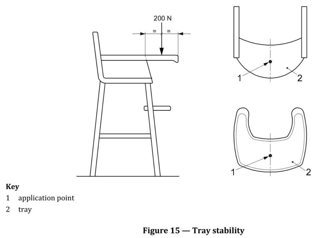 标准 Figure 15 托盘稳定性