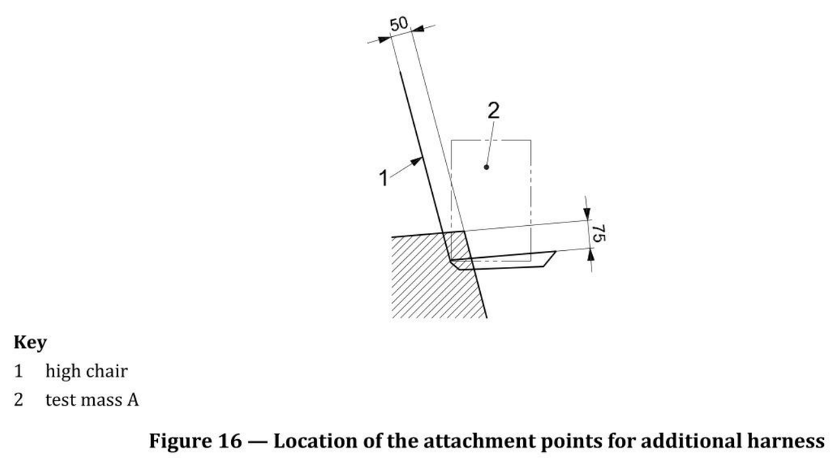 标准 Figure 16 附加挽具附件点位置