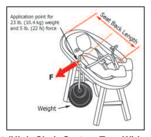 标准 FIG.16 侧向稳定性试验(座/盘宽于框架)Sideways Stability Test