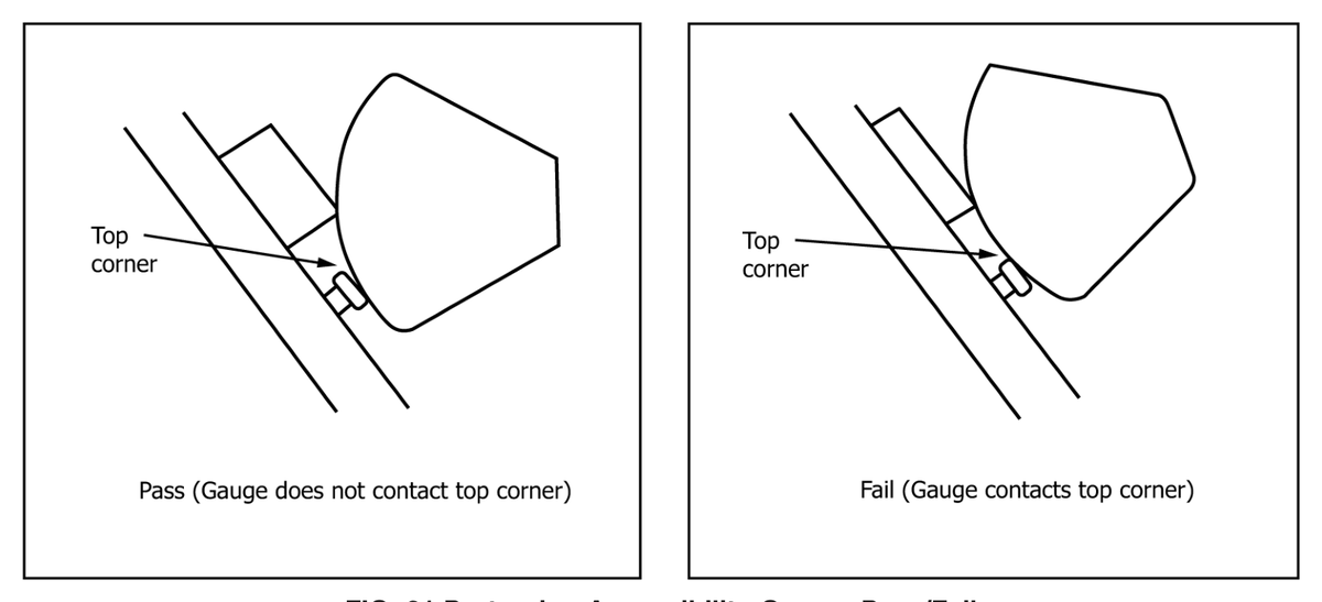 标准 FIG.21 凸起可及性量规 合格/不合格 Protrusion Accessibility Gauge Pass/Fail