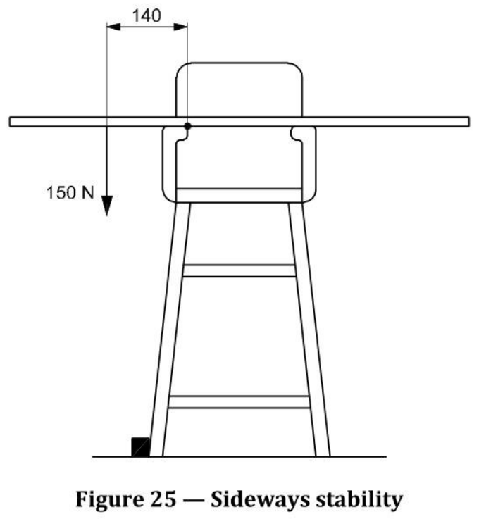 标准 Figure 25 侧向稳定性